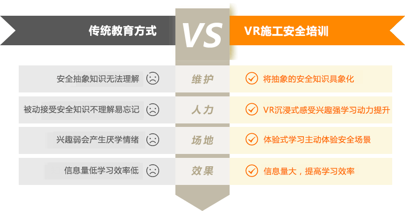 安全教育弊端 vs vr安全教育优势