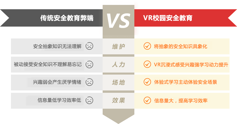 安全教育弊端 vs vr安全教育优势